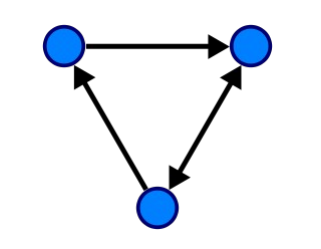 CS121: Introduction to Artificial Intelligence