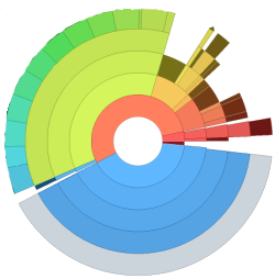 Architecting the PintOS Operating System