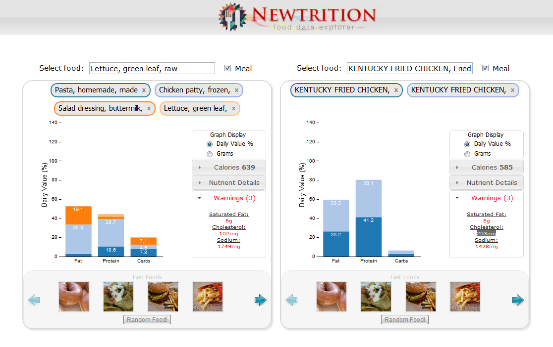 Newtrition - Food Data Explorer